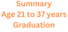 BPSC Asst Education Development Officer , Advt No.:87/2025 2 BPSC-Asst-Education-Development-Officer