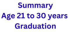 SBI Probationary Officers 2025 Advt No.: CRPD/PO/2025-26/04 2 SBI Probationary Officers 2025