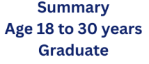SSC Combined Graduate Level Examination 2025, Apply Today 2 SSC Combined Graduate Level Examination 2025.